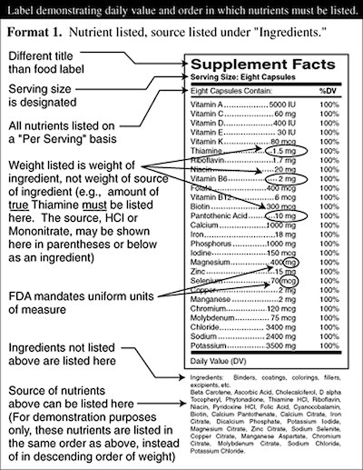 supplement facts label