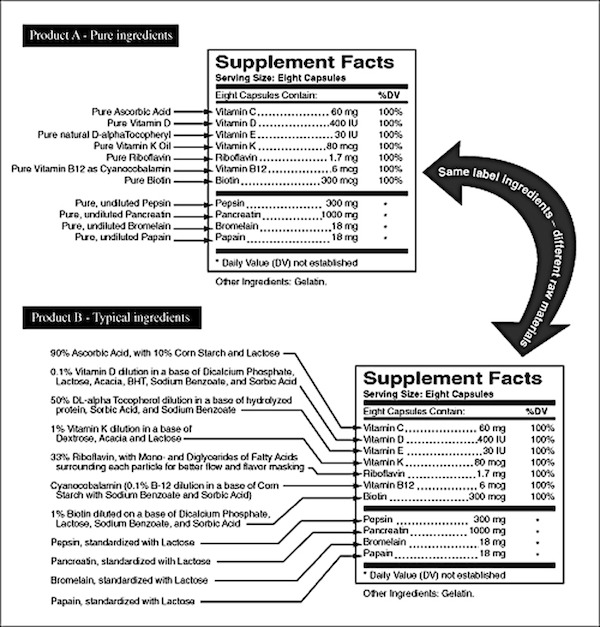 supplement facts label